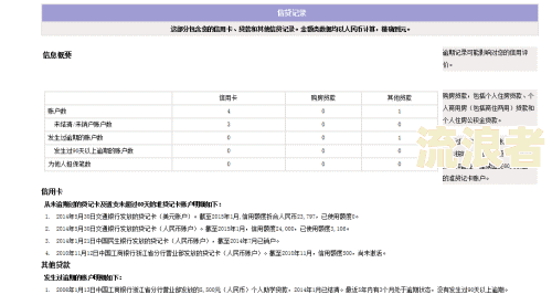 关注类贷款是逾期多少天会上征信报告