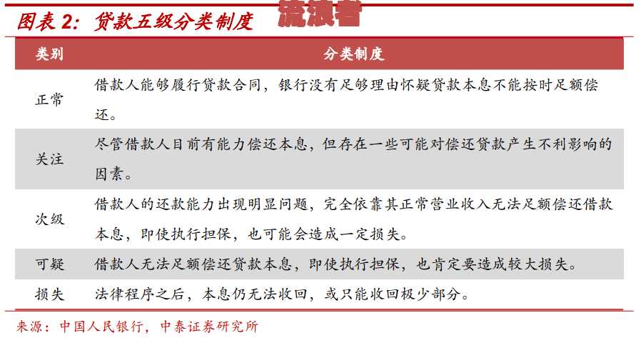 关注类贷款算逾期吗？