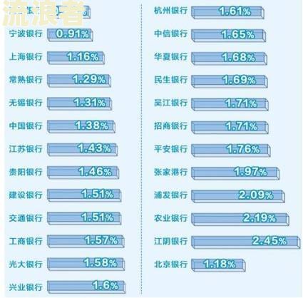 关注类贷款是逾期贷款吗
