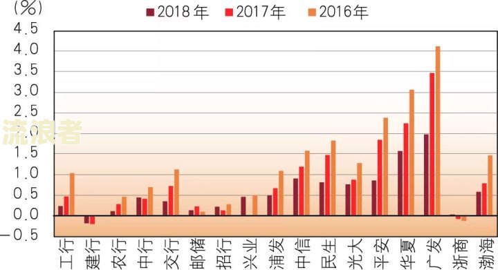 关注类贷款是逾期贷款吗
