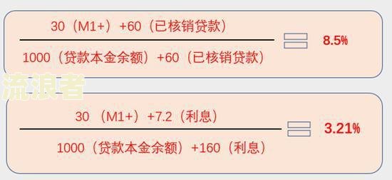 京东金条要逾期了应该如何协商期还款及后续处理方案？