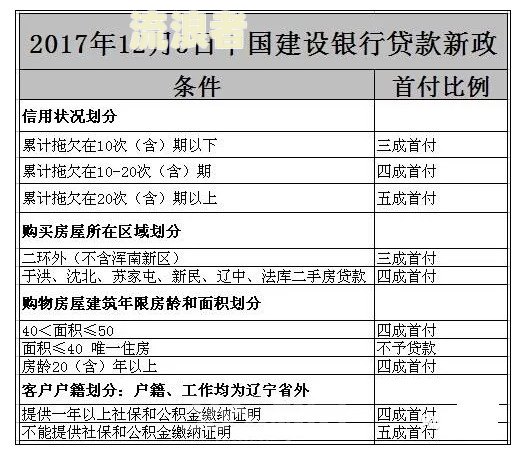建行26号前还不算逾期怎么办，账单日还款日多少？