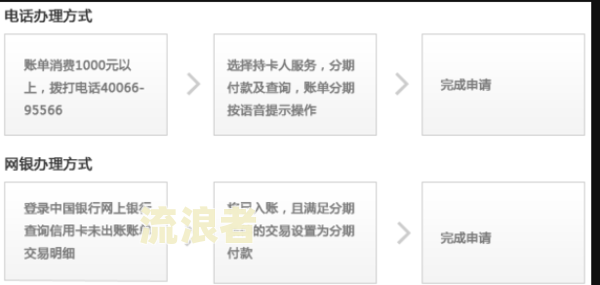 美团逾期了可以申请临时额度吗安全可靠？