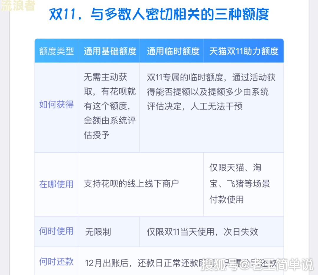 美团逾期了可以申请临时额度吗？怎么申请？