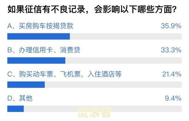 支付宝相互宝逾期记录上征信吗，会影响贷款吗？