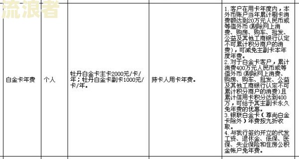 工行信用卡逾期一个月后还能用吗？