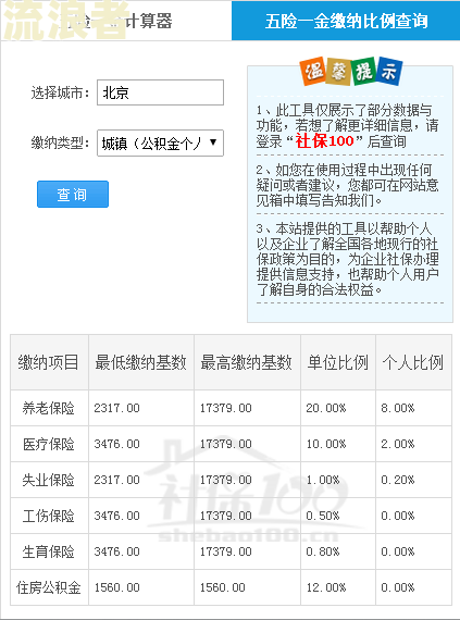 逾期未交住房公积金贷款如何计算违约金的比例、金额和额度