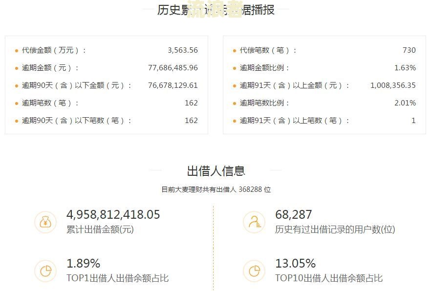 逾期未交住房公积金贷款如何计算违约金的比例、金额和额度