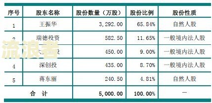 逾期未交住房公积金贷款如何计算违约金的比例、金额和额度