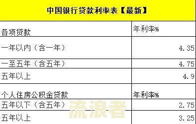 逾期公积金贷款如何归还本金和利息