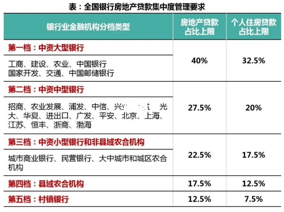 民泰银行有没有宽限期贷款和还款？