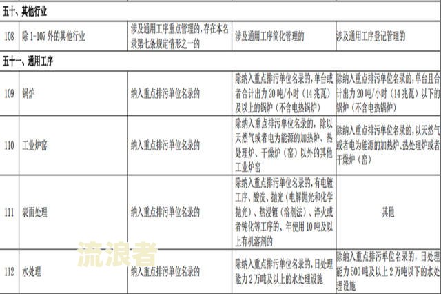 逾期票据处理流程与风险提示