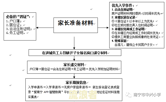 逾期票据处理流程与风险提示