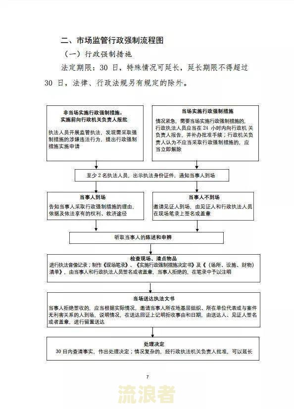 逾期票据处理流程与风险提示