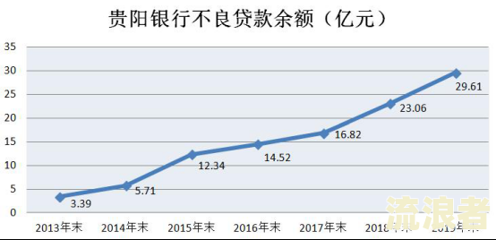 2020年逾期3亿人，逾期人数增长及数据统计