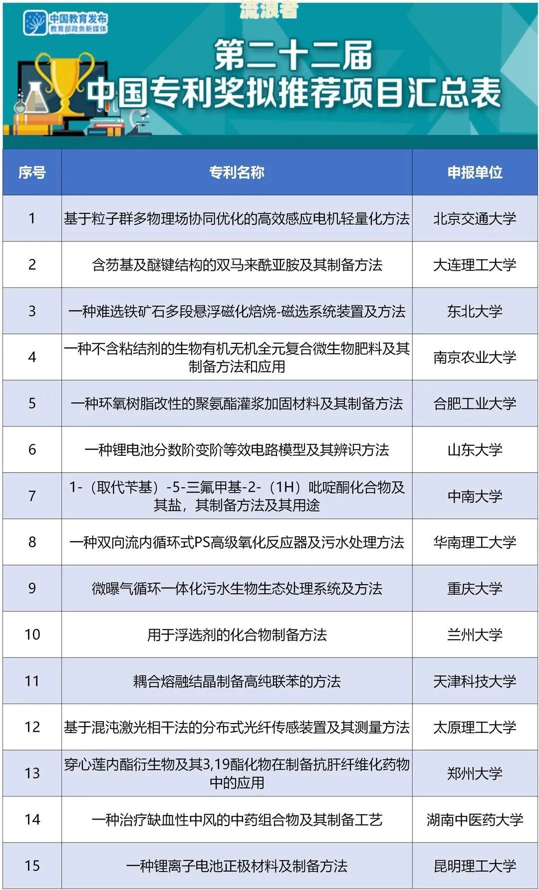逾期一期会怎么样，长度不能大于70个字节，标题必须包含且用‘逾期一期会怎么样’开头