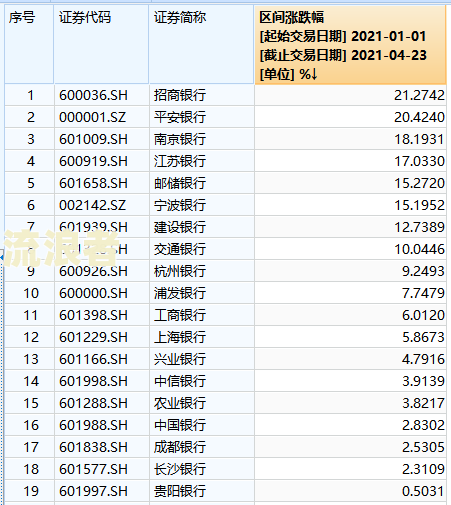 招商银行逾期调整账单怎么办？手续费和信用度影响周期是多久？