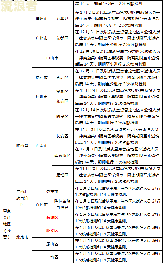 上海残保金2021年新政策申报时间表