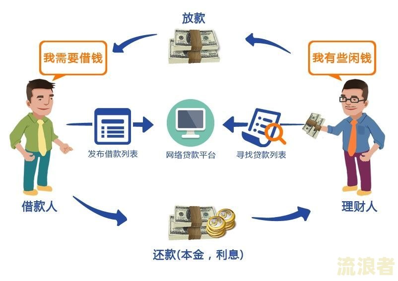 备用金逾期打电话催款有效吗？