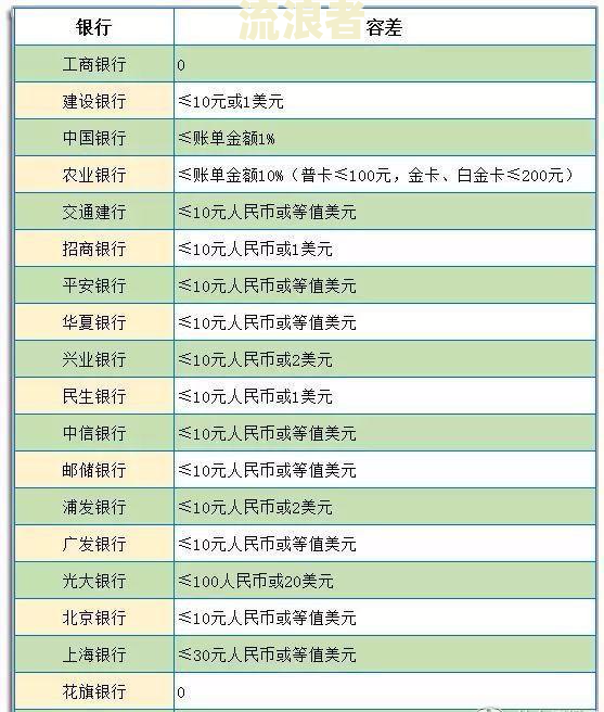工商银行逾期两天还款对信用有影响吗，怎么办？