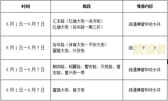 逾期未检车处罚过还要处罚多久