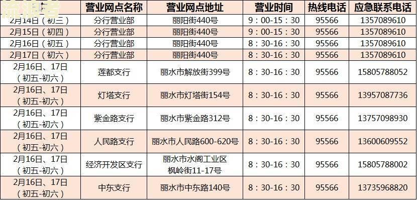 建设银行逾期按多少费用及规定
