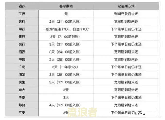 我借呗逾期会影响我丈夫贷款买房和车吗？