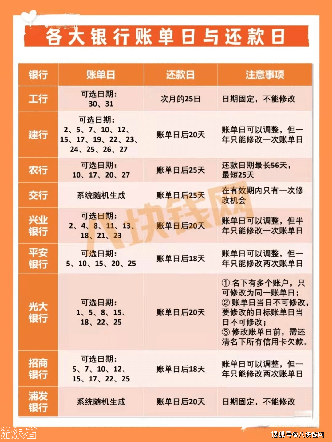 周六日信用卡还款什么时候到账