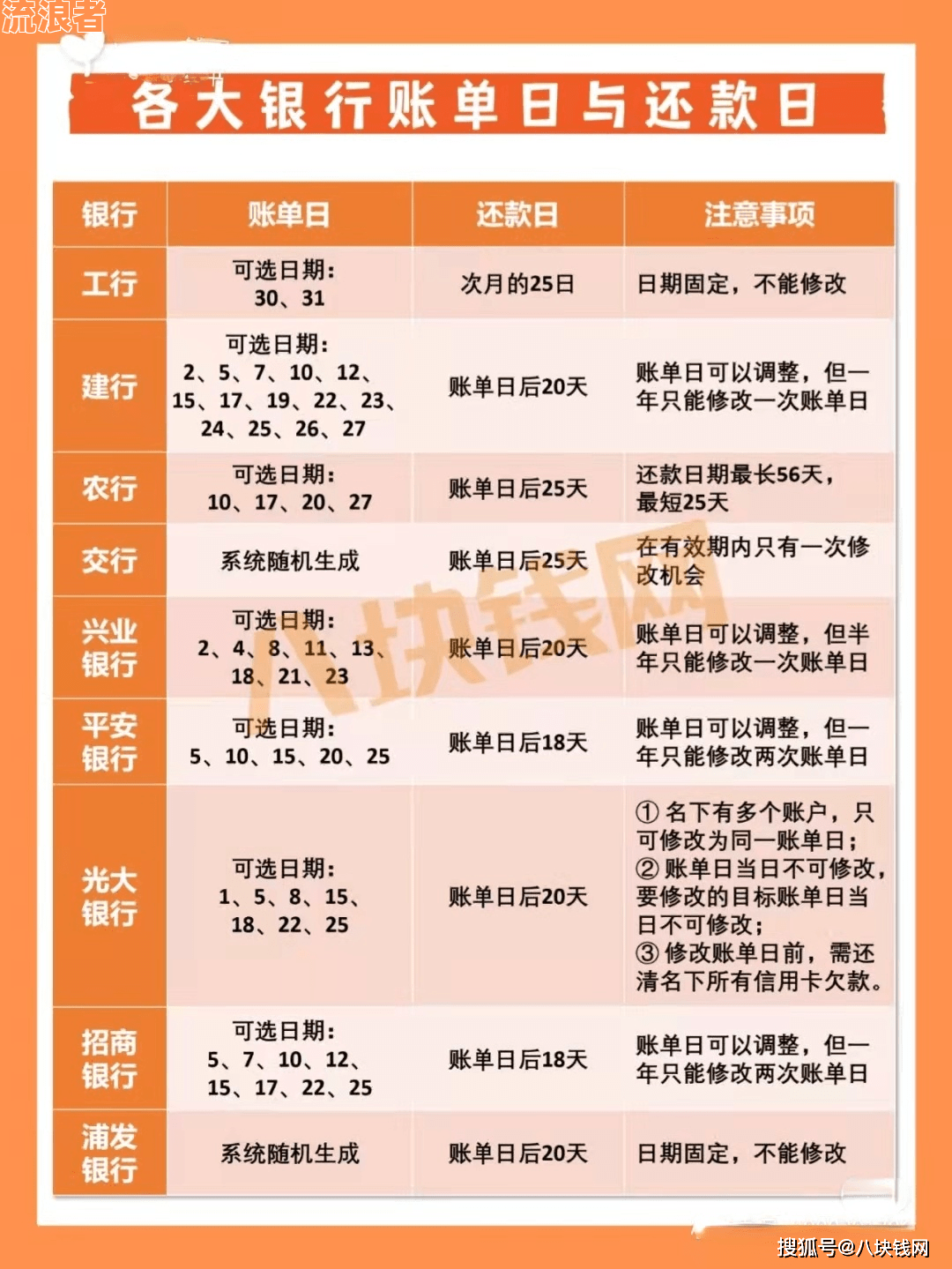还信用卡星期六日能到账吗，安全吗？