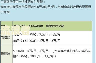 工商银行信用卡5000逾期起诉有用吗？怎么办？