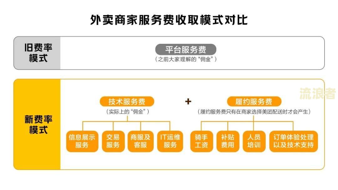 美团逾期一年可以找客服协商只还本金吗？