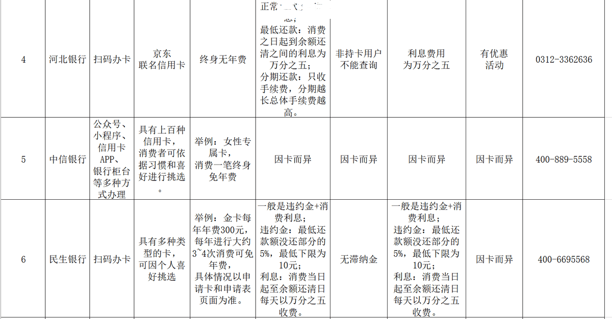 建设银行信用卡逾期1万多，打电话说起诉了，如何应对？