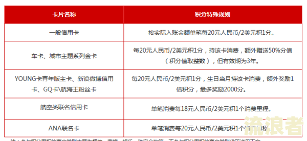 信用卡逾期信用值低会怎么样处理，逾期信用卡额度为零的解决办法