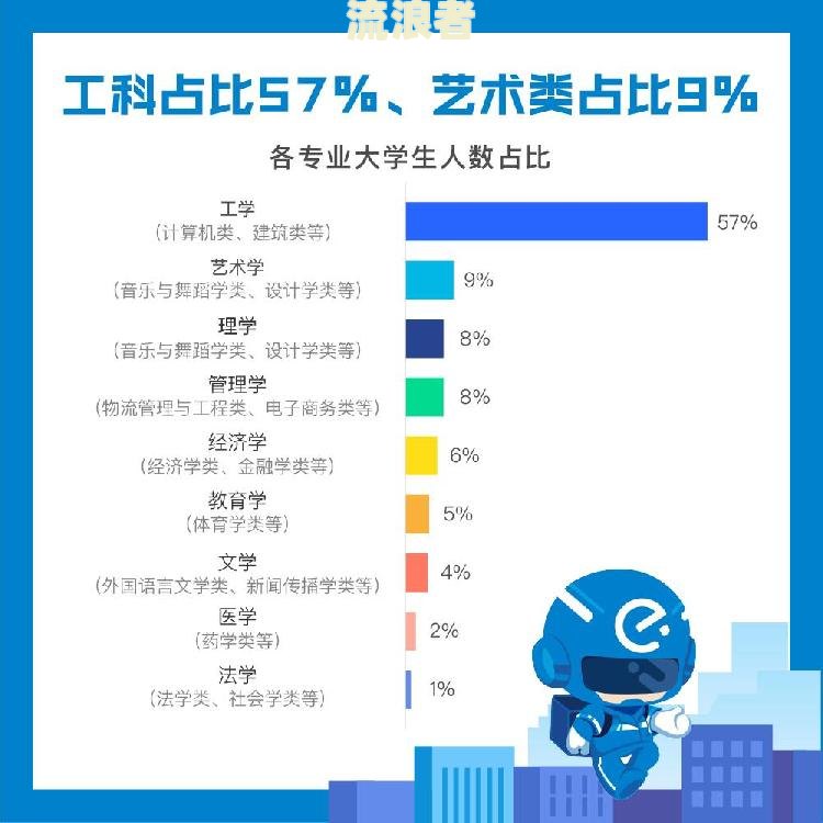 美团生活费逾期会被限制乘高铁飞机吗，影响坐火车和申请外卖骑手吗，上征信能买房吗？