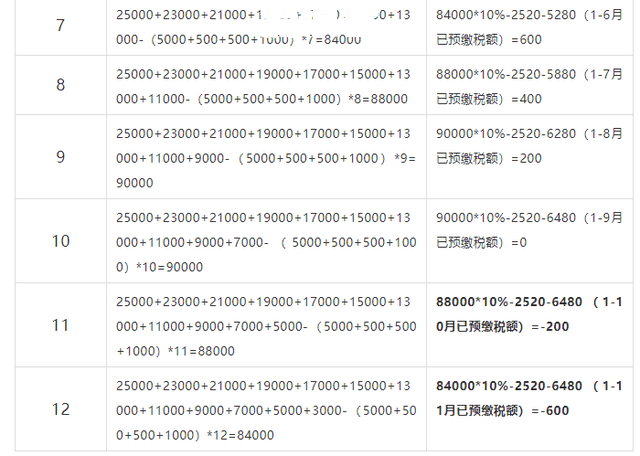 逾期罚息利率标准计算公式案例分析报告