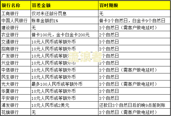 逾期利息和罚息计算公式