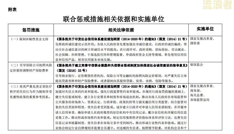 逾期罚息的计算标准及法律规定