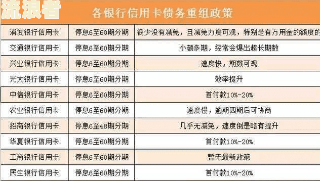 逾期银行起诉后可协商还本金吗怎么办，后果及法院驳回情况
