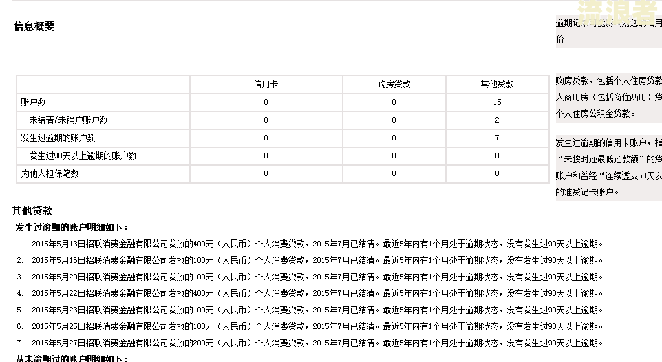 农行逾期7天打电话说明情况会上征信吗？长度不能大于70个字节。