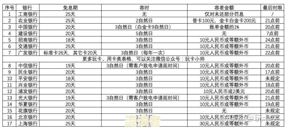 怎么查信用卡逾期还款记录明细并查询具体时间