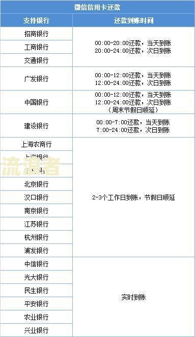怎么查信用卡逾期还款记录明细并查询具体时间