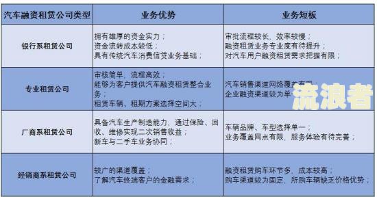 民生金租汽车金融客服电话及车辆租赁事业部招聘