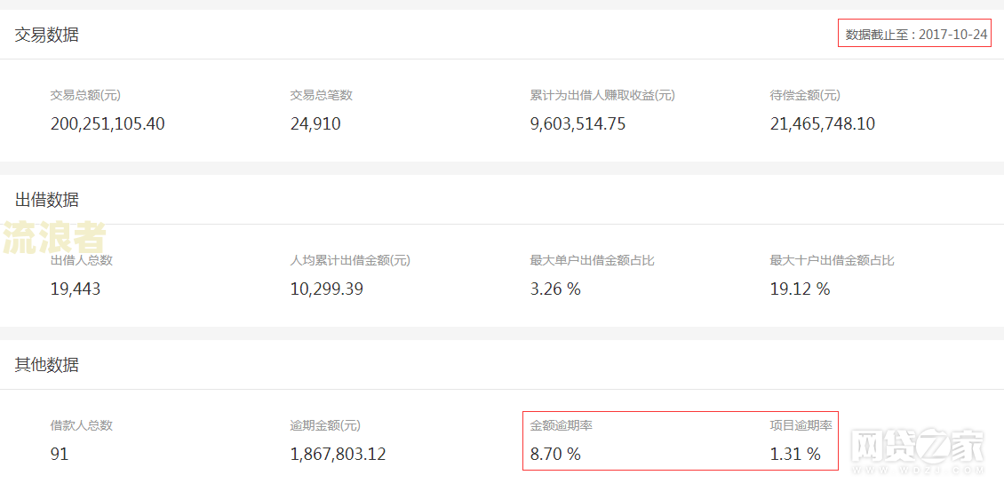 中邮逾期三天了怎么办