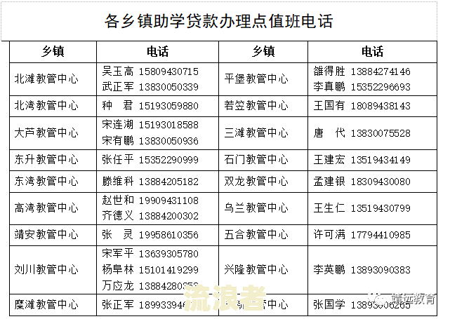 兴业家庭消费贷逾期一天处理及提前收回贷款情况