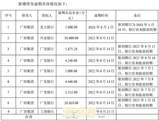 兴业家庭消费贷逾期一天处理及提前收回贷款情况