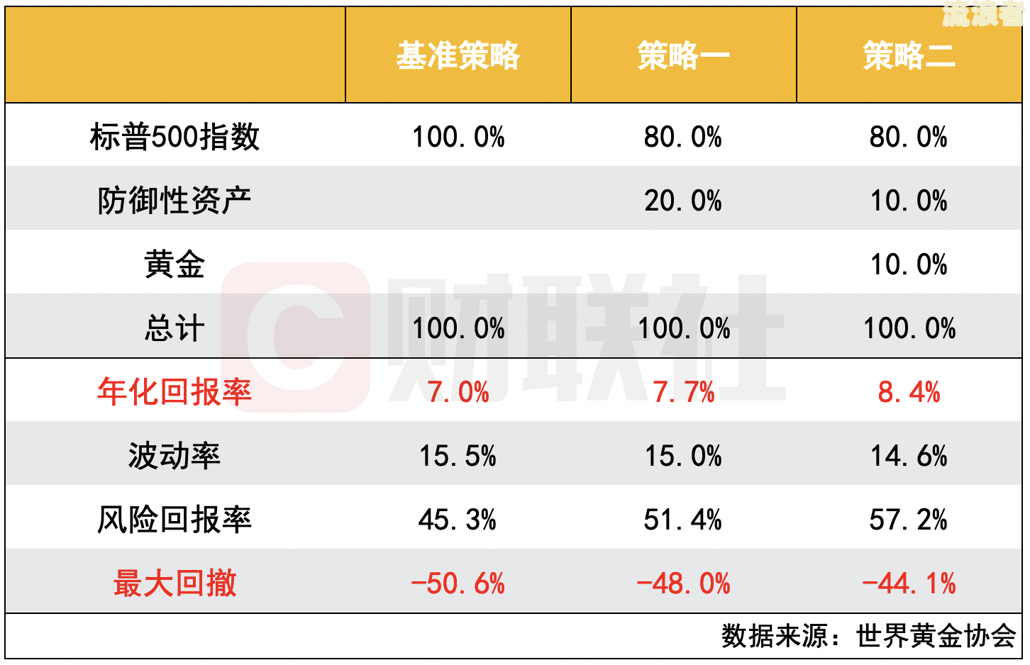 金东京条利息高吗，京东金条利息是多少