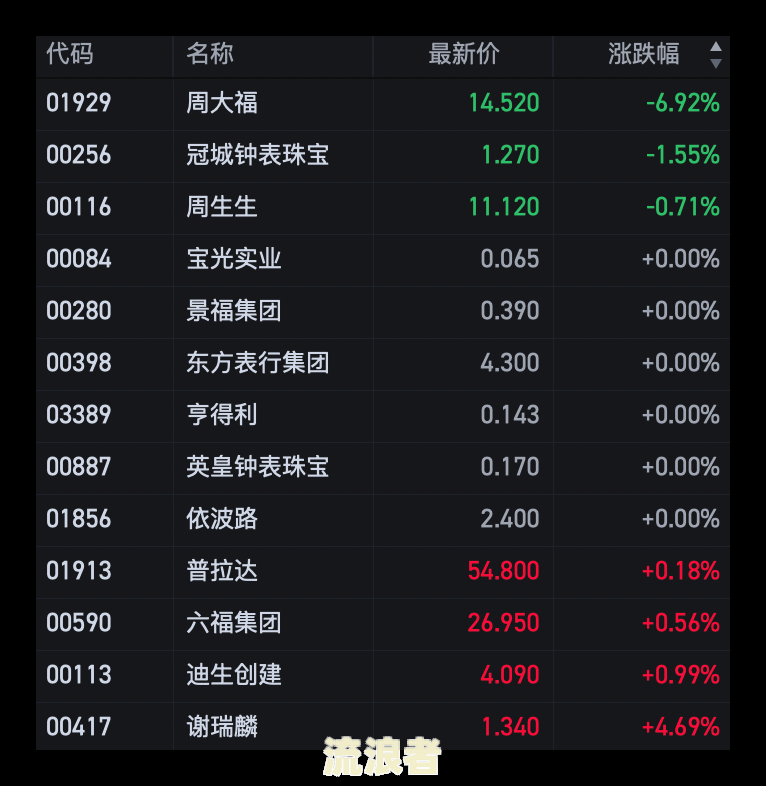 金东京条利息高吗，京东金条利息是多少