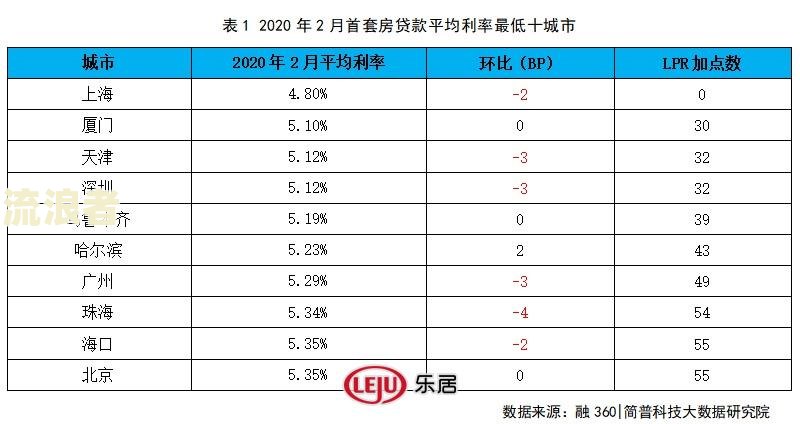 金东京条利息高吗，京东金条利息是多少