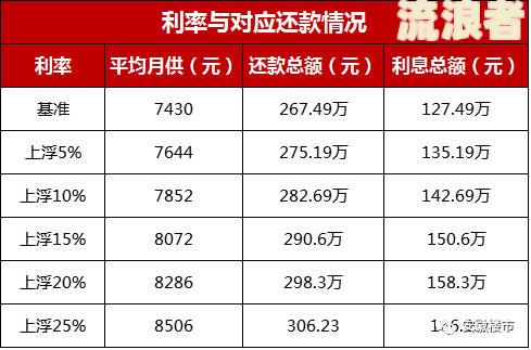 金东京条利息高吗，京东金条利息是多少