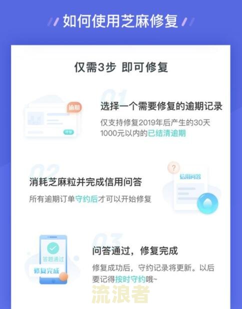 260条加倍支付逾期利息的法律规定是什么意思及如何计算